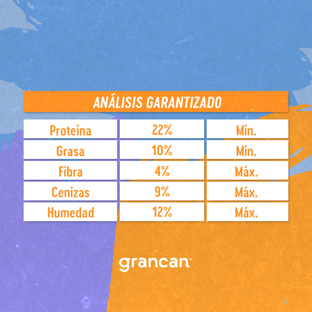 Grancan Adulto Razas Medianas y Grandes