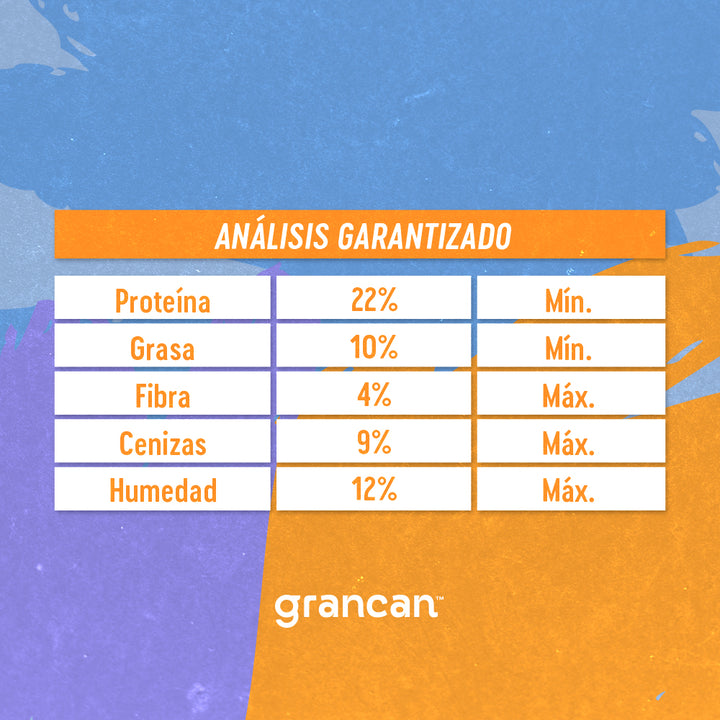 Grancan Adulto Razas Medianas y Grandes