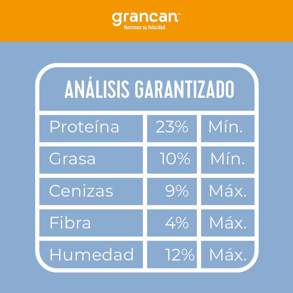 Grancan Adulto Razas Pequeñas