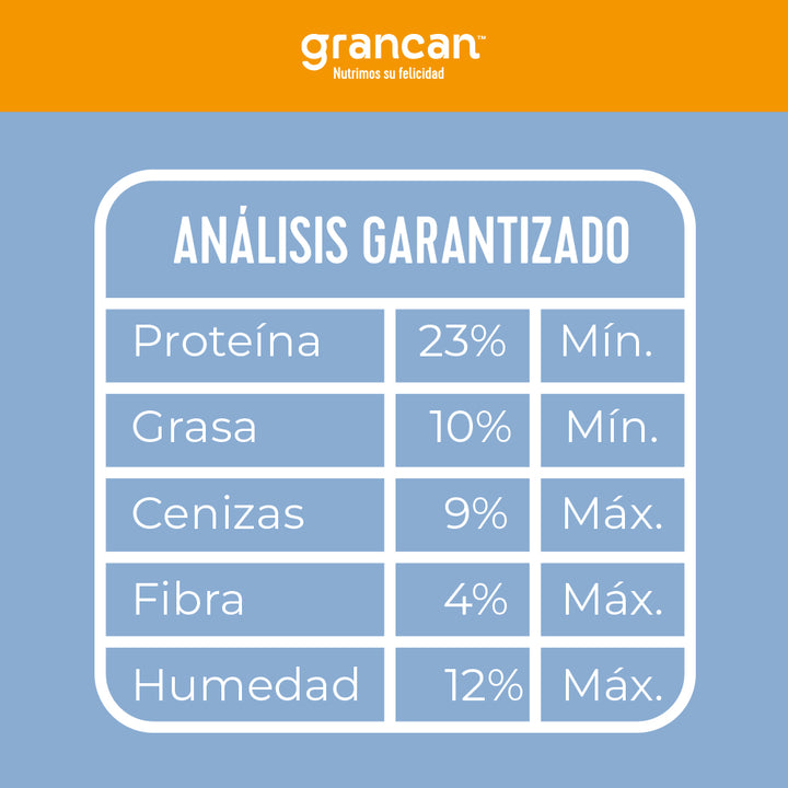 Grancan Adulto Razas Pequeñas