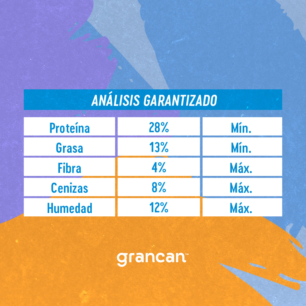 Grancan Cachorro Razas Medianas y Grandes