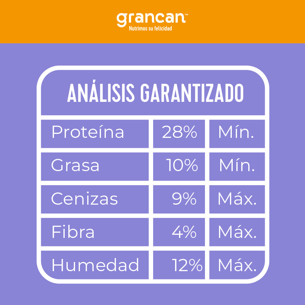 Grancan Cachorro Razas Pequeñas