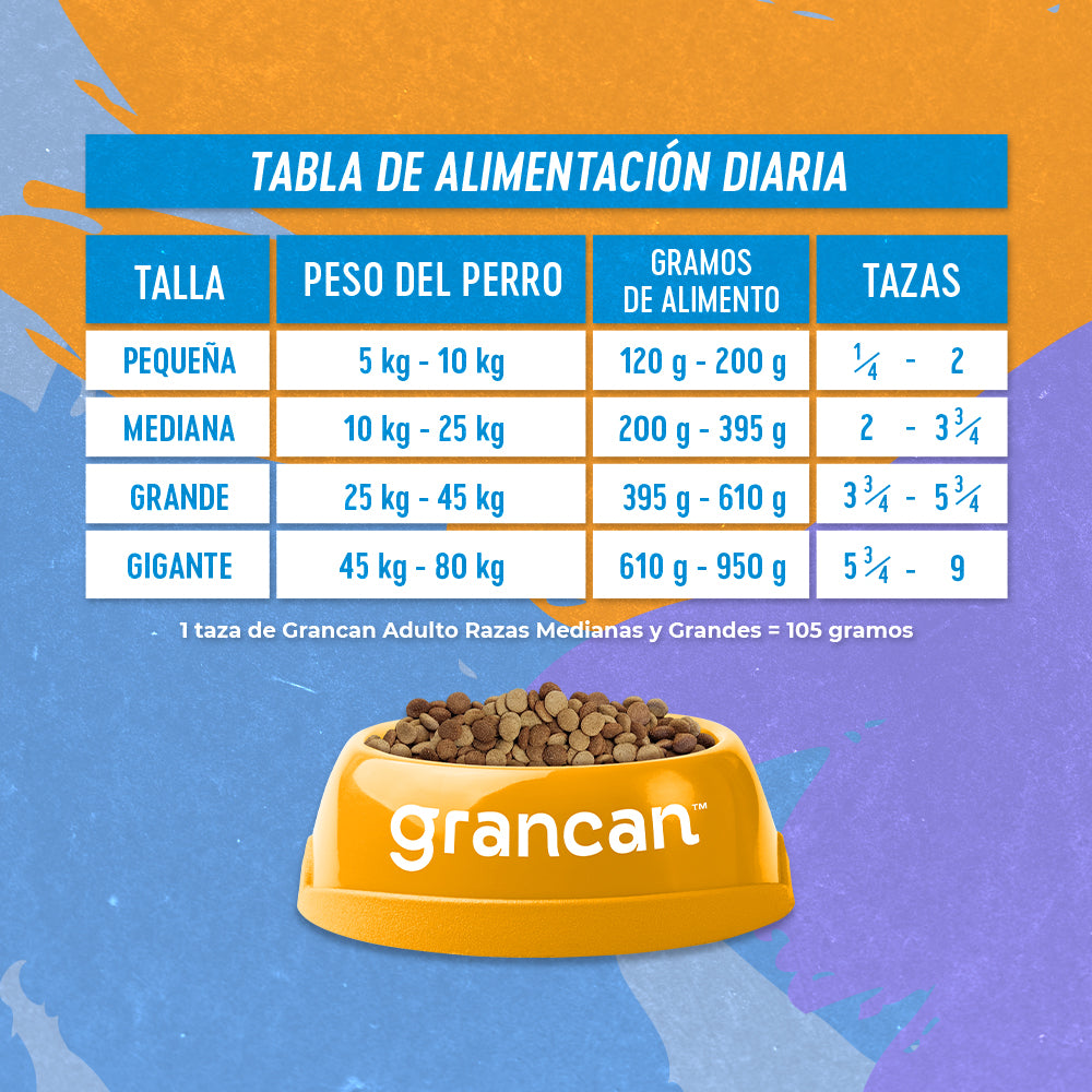 Grancan Cachorro Razas Medianas y Grandes
