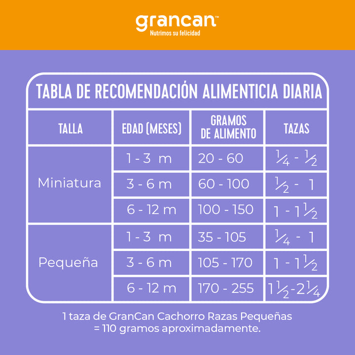 Grancan Cachorro Razas Pequeñas