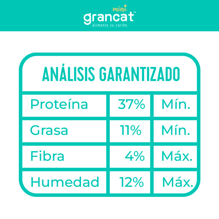 Grancat Mini 1.5 kg