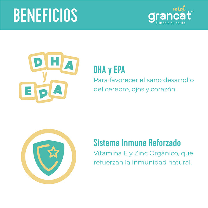 Grancat Mini 1.5 kg