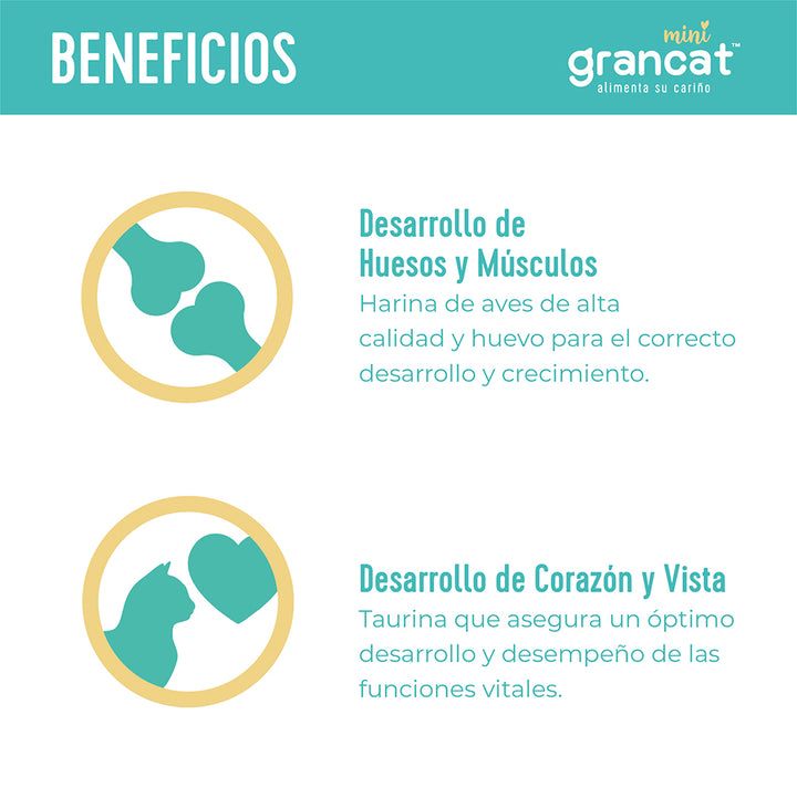 Grancat Mini 1.5 kg