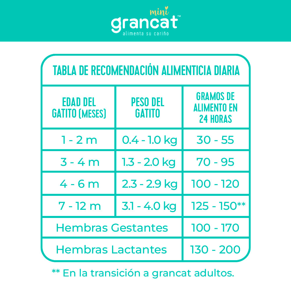 Grancat Mini 1.5 kg