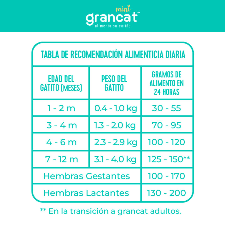 Grancat Mini 1.5 kg